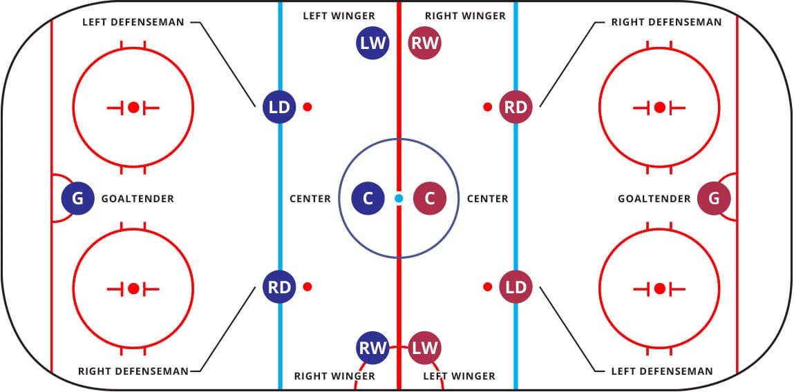 Hockey 101: Complete Rules Guide for Beer League Players