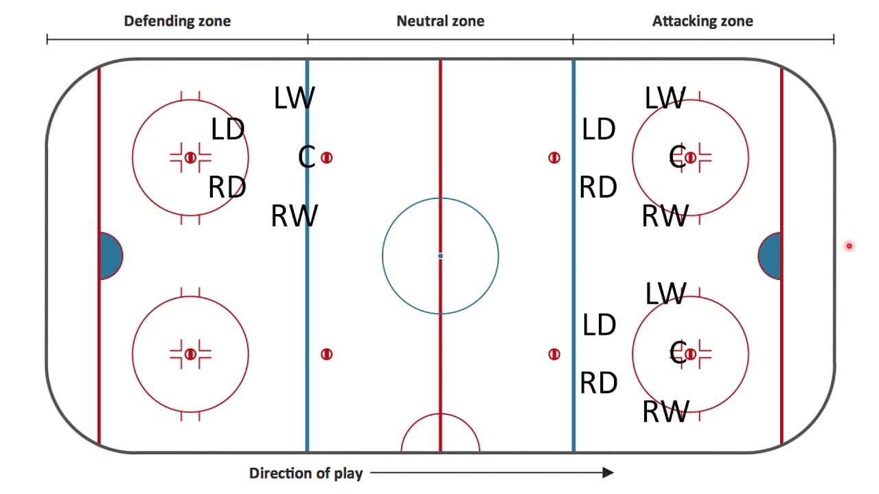 New to Beer League Hockey? Here's Everything You Need to Get Started